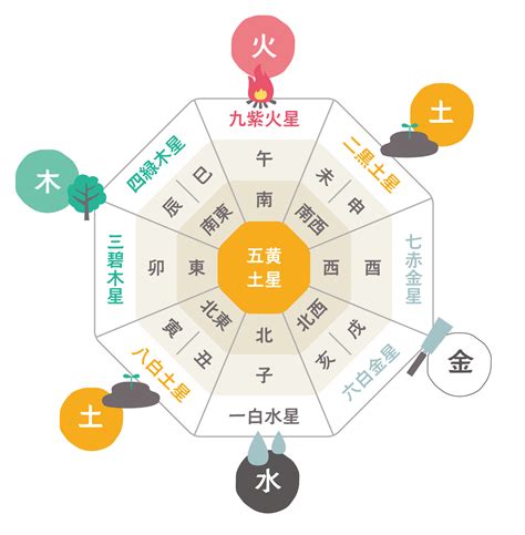 風水 西 色|【風水】西を解説！置くといいもの・相性の良い色・。